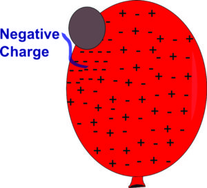 Electrostatic-Charge
